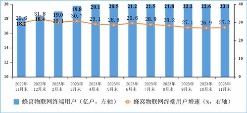 我國數(shù)字基建邁上新臺(tái)階 千兆寬帶用戶1.57億戶，5G用戶突破7.71億戶