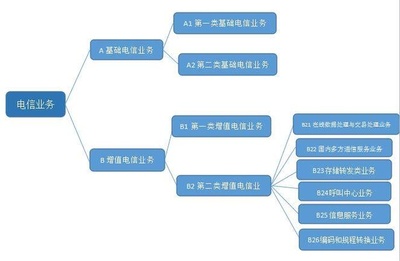 一文讀懂ICP證、ICP備案與SP證 互聯(lián)網(wǎng)企業(yè)合規(guī)運(yùn)營的三大基石