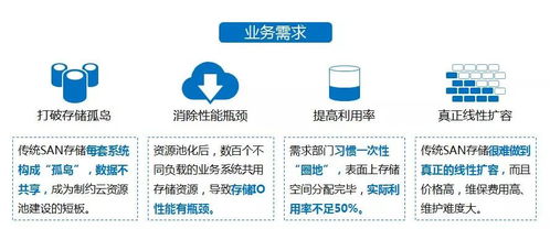浙江電信構(gòu)建“一朵云”數(shù)據(jù)基座 以FusionStorage為關(guān)鍵業(yè)務(wù)云存儲引擎，夯實(shí)基礎(chǔ)電信業(yè)務(wù)數(shù)字化基石