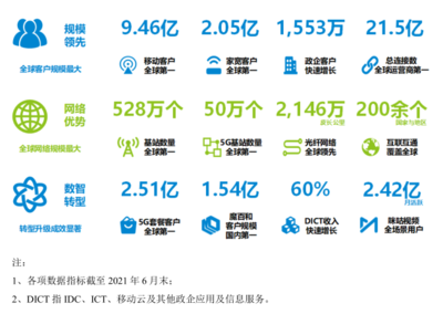 中國移動也要“回A”，會重蹈電信覆轍嗎？